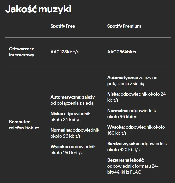 spotify jakość dźwięku